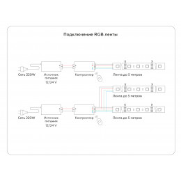 GS2402 5050 60Led/ 14.4W m/ 12V IP20 RGB/ 5000*10*1.87mm (4 конт.) комплект